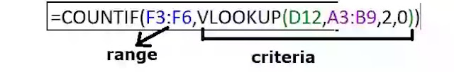 countif with vlookup function COUNTIF function in excel | countif with vlookup function
