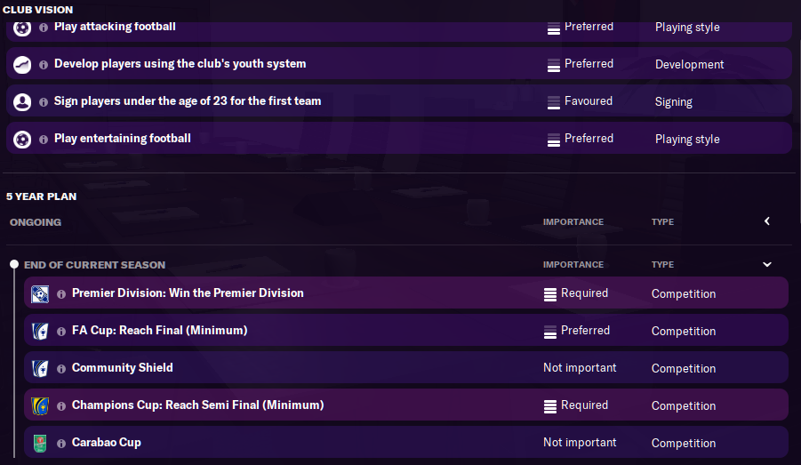 Football Manager 2021 Liverpool Club Vision Football Manager 2021 Liverpool Club Vision