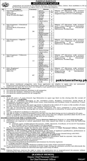 Online apply for Jobs in Pakistan 2021 matric Base