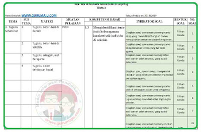 Kisi Kisi Soal Pat Tema 6 Kls 2 2018 2019