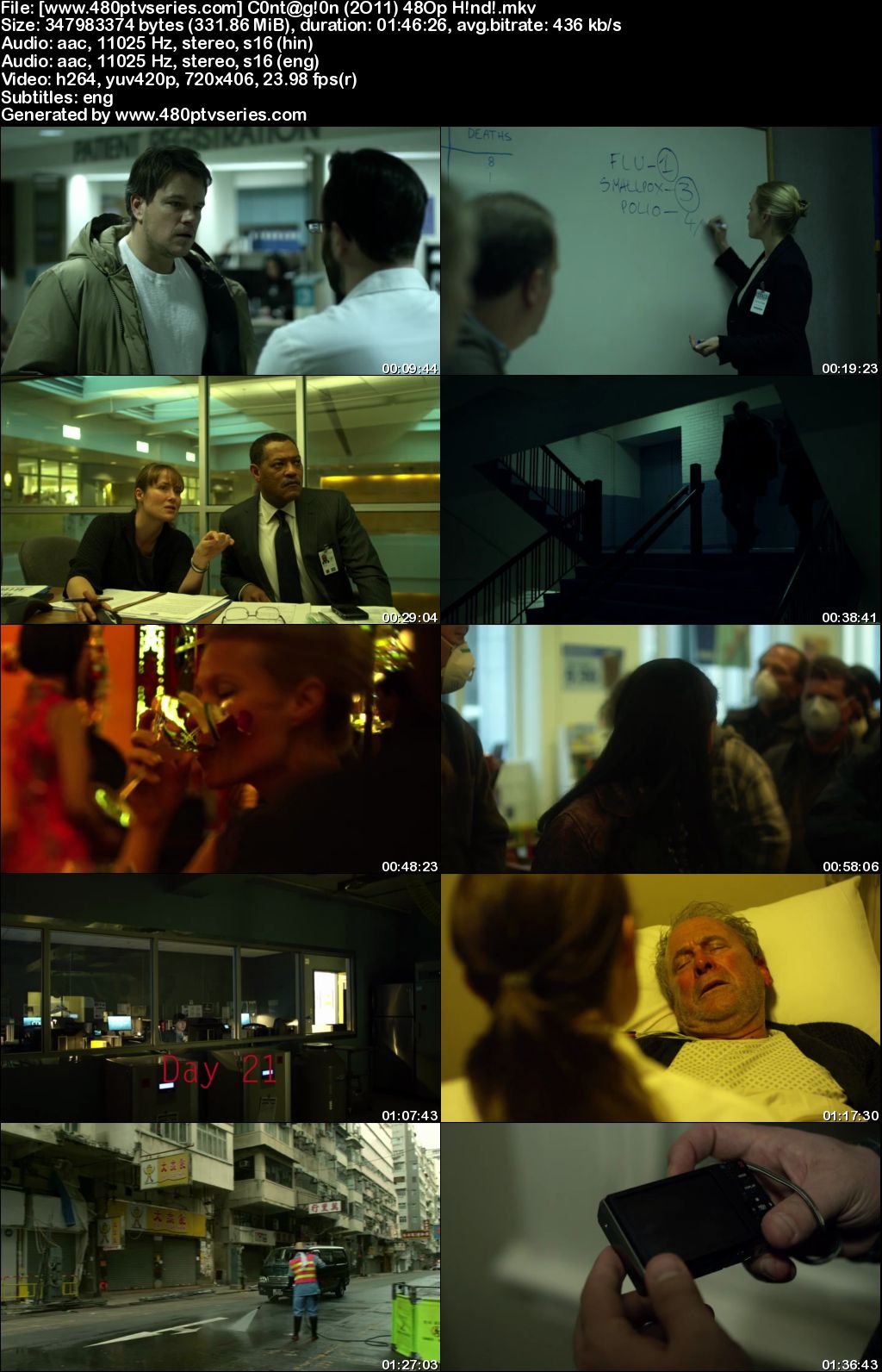 Contagion (2011) 300MB Full Hindi Dual Audio Movie Download 480p Bluray Free Watch Online Full Movie Download Worldfree4u 9xmovies Contagion (2011) 300MB Full Hindi Dual Audio Movie Download 480p Bluray Free Watch Online Full Movie Download Worldfree4u 9xmovies