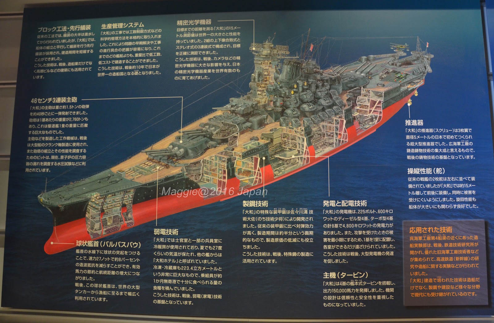 M K 的遊記 16 西遊紀行鐵路遊 Day 4 2 大和戰艦篇