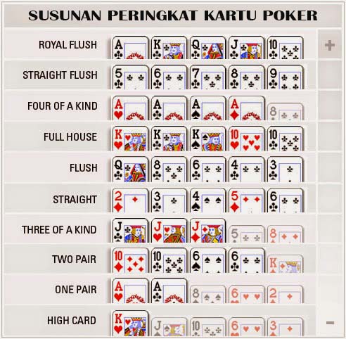 Panduan Dasar Permainan Poker Online - JudikuQQ