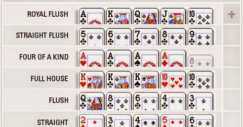 Panduan Dasar Permainan Poker Online - JudikuQQ