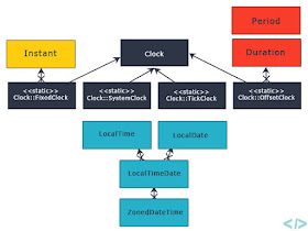 10 Example Of Localdate Localtime And Localdatetime In Java 8 Java67