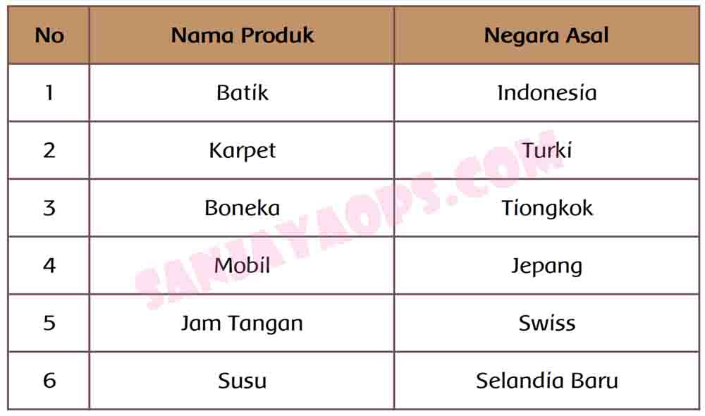 Kunci Jawaban Bahasa Indonesia Kelas 11 Halaman 88