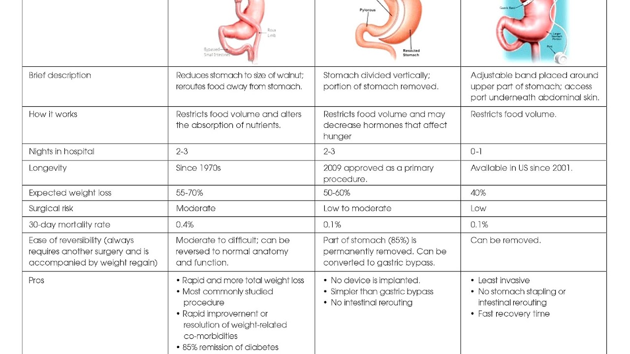 Lap Band Surgery Side Effects Effect Choices