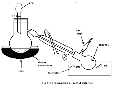 Preparation of acetyl chloride