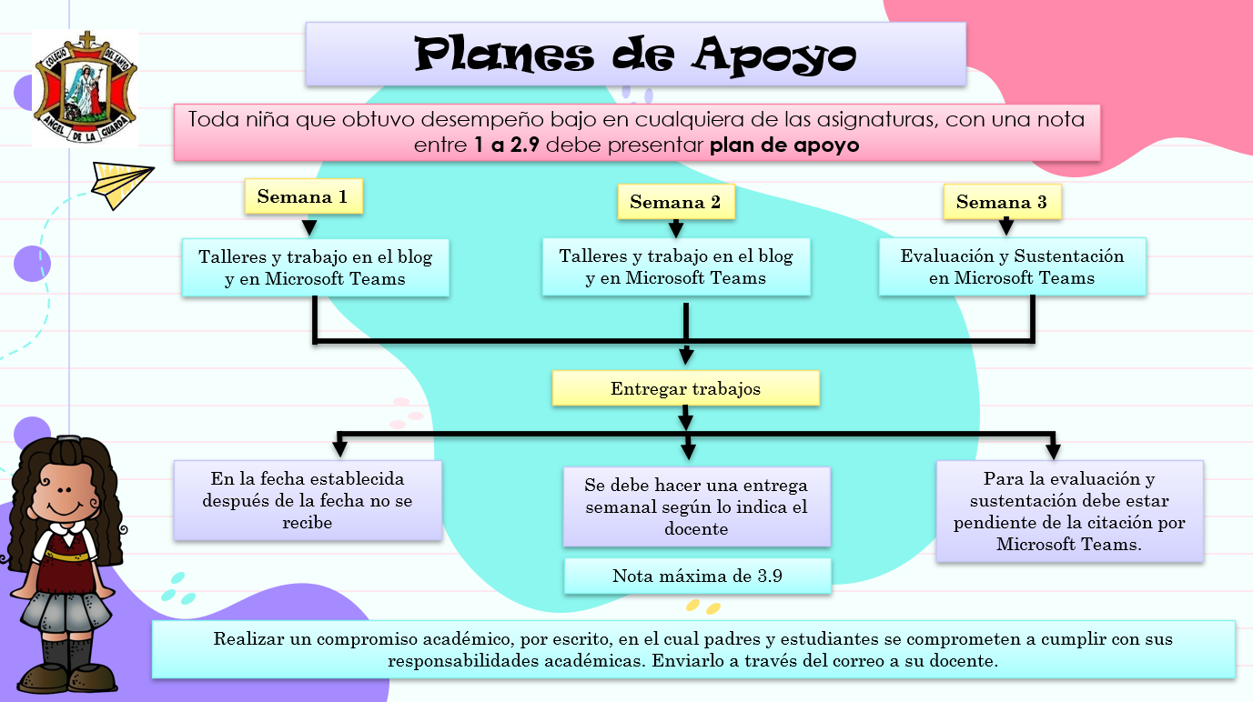 Plan de apoyo