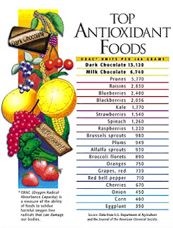 Radikal Bebas Dan Antioksidan