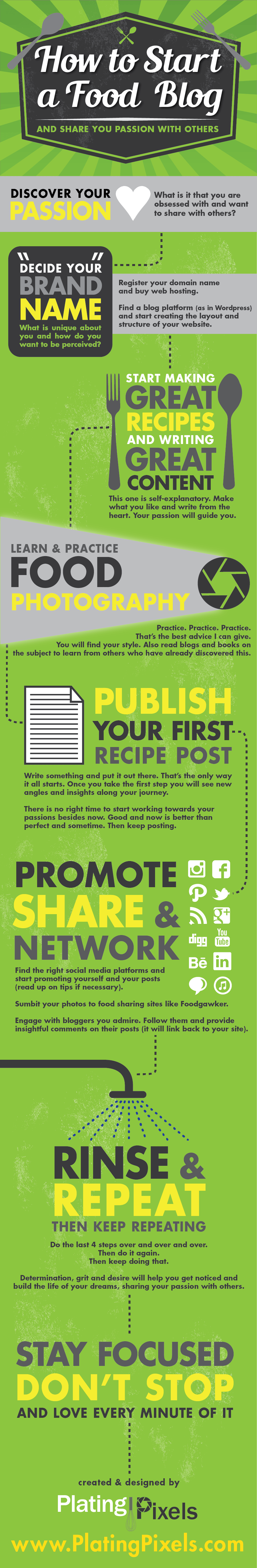 How to Start a Food Blog by Plating - #infographic