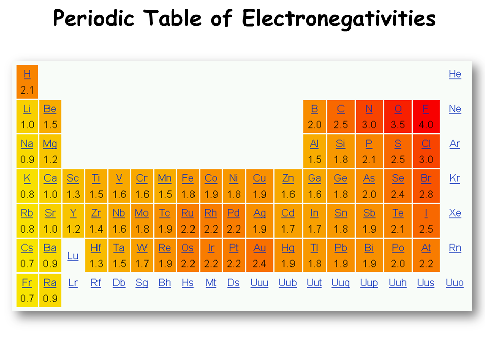 All I know is I know nothing. New Dielectric materials Barium Copper