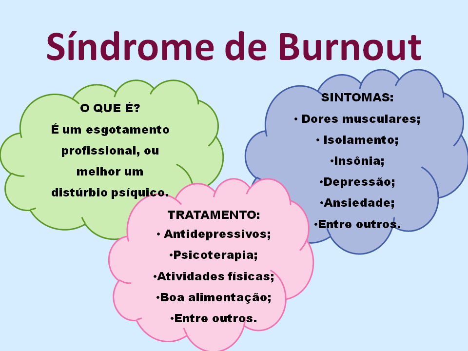 RH EM AÇÃO Síndrome de Burnout
