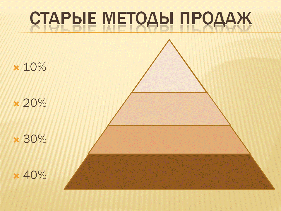 стратегическая пирамида организации. пирамида продаж.