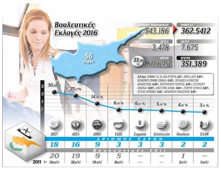 TALA COMMUNITY NEWS: CONGRESS WITH A LOOK AT THE PRESIDENTIAL ELECTION