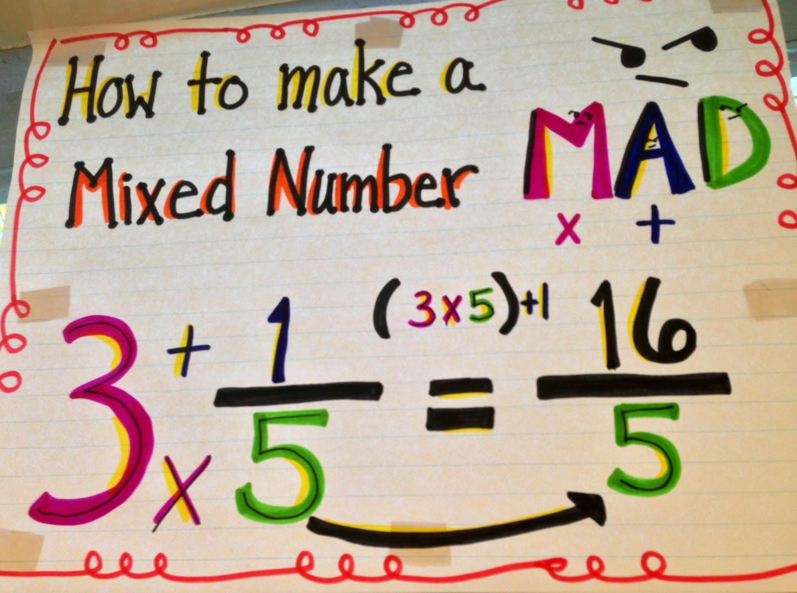 Math Anchor Charts... | Fabulous Finch Facts