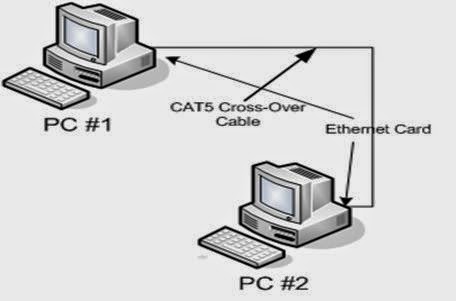 Basic Networking Basic Networking