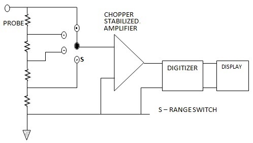 Rectifier Amplifier Type AC