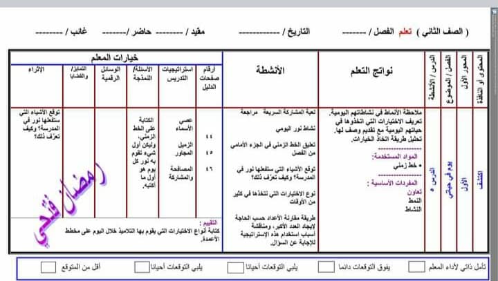 تحضير منهج اكتشف الصف الثاني الابتدائي أ/ رمضان فتحي  5
