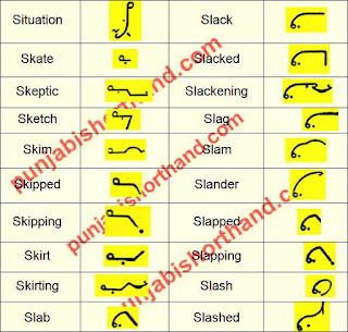 english-steno-outlines-S-alphabet-15