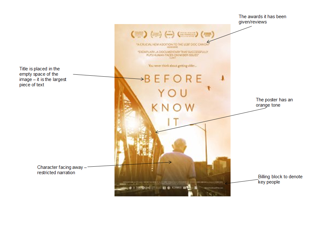 Rosie, Ettie & James' Advanced Portfolio A2 Media Studies Poster