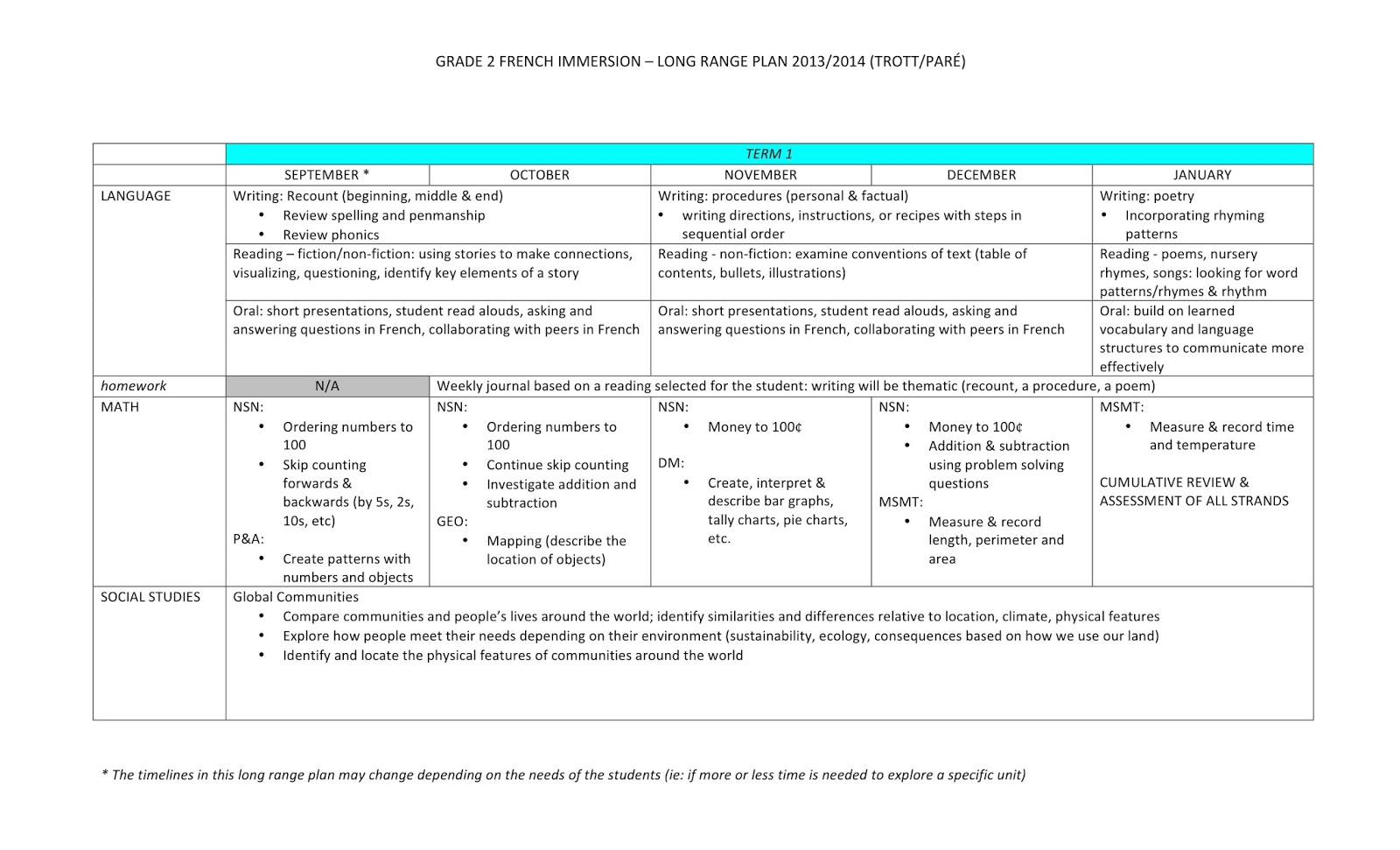 Mme Paré Curriculum Night and Long Range Plans