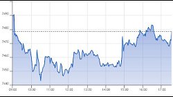 Ftse Aim Italia 13-01-2021