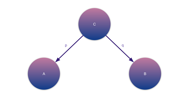 Category In Programming - Product Pattern