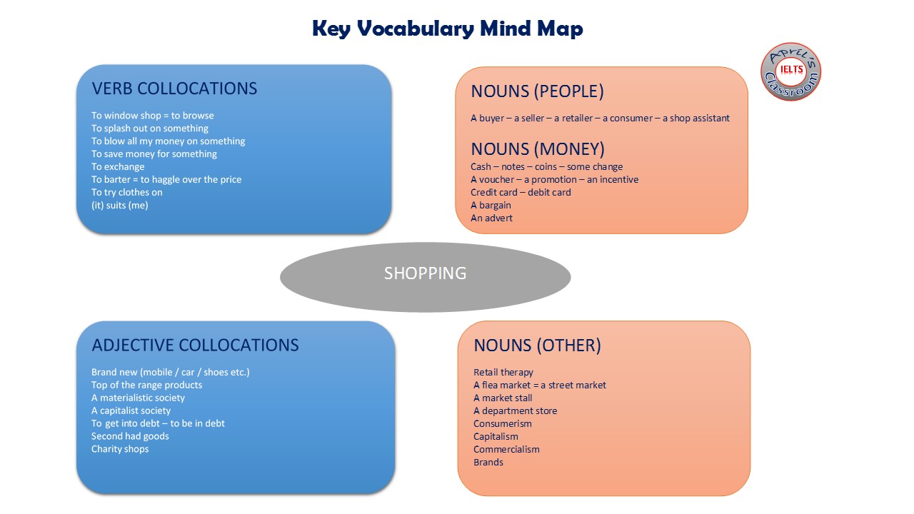 Key topics. Education Vocabulary IELTS. Friends Vocabulary. Vocabulary for IELTS. Friendship топик по английскому.