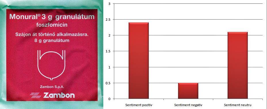 prostatita fosfomicină)