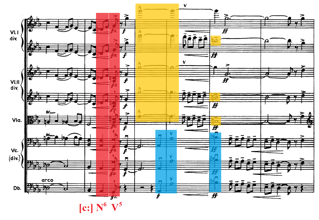 the red hedgehog Finzi Concerto, Op.31 I. Allegro vigoroso