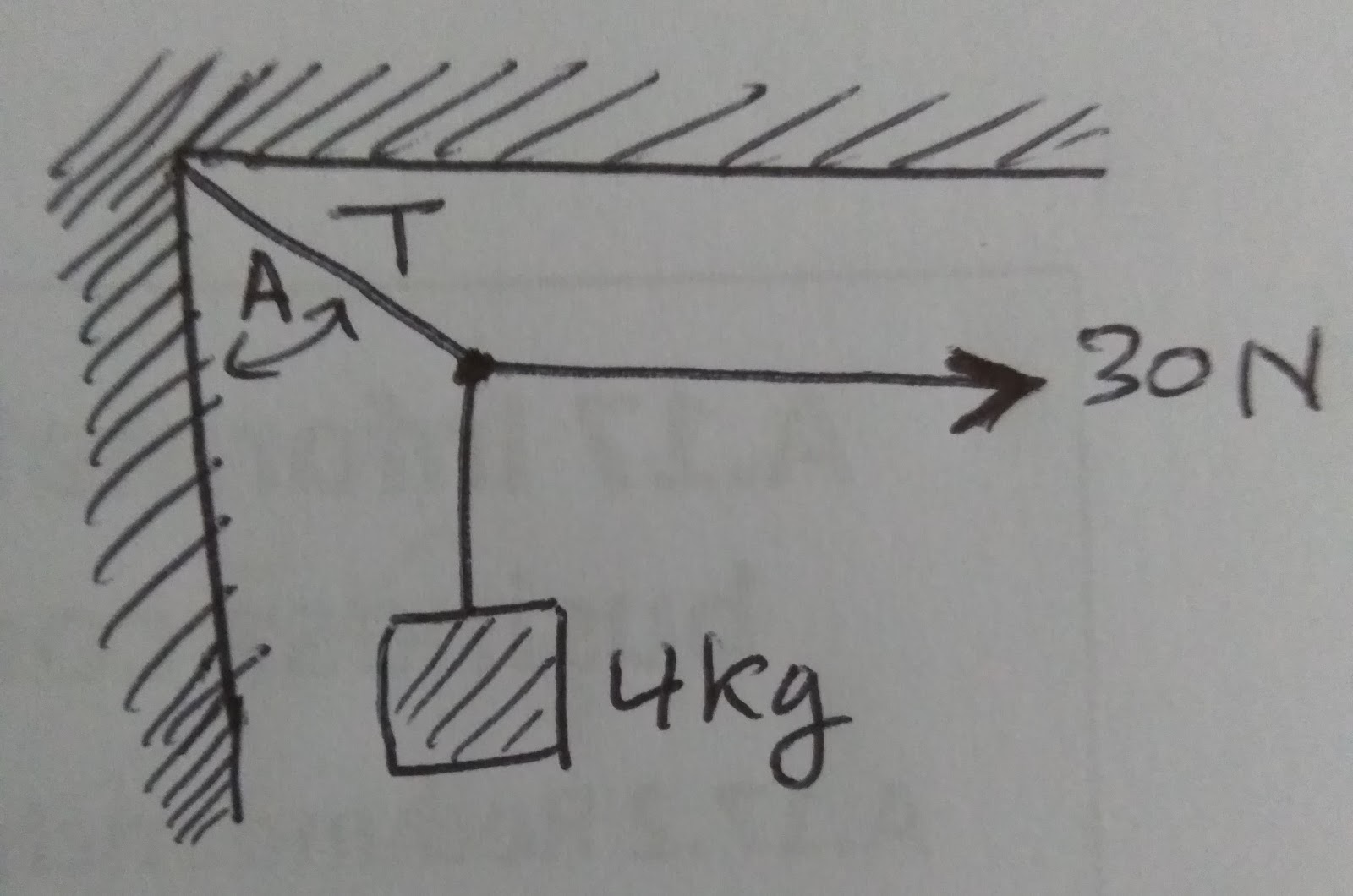 Soal Dan Pembahasan Hukum Newton Tentang Gerak Guru Ilmu