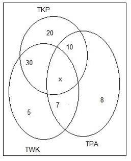 Mathematic Solution: Soal dan Jawaban Ayo Berlatih 2.10 Matematika Kelas 7