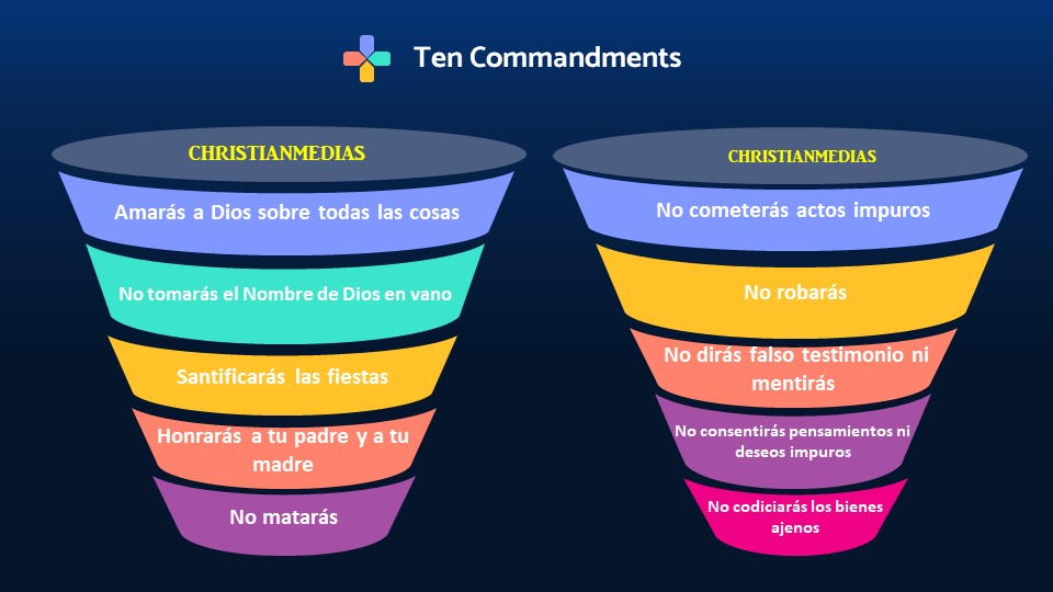 Ten Commandments spanish | Los Diez Mandamientos