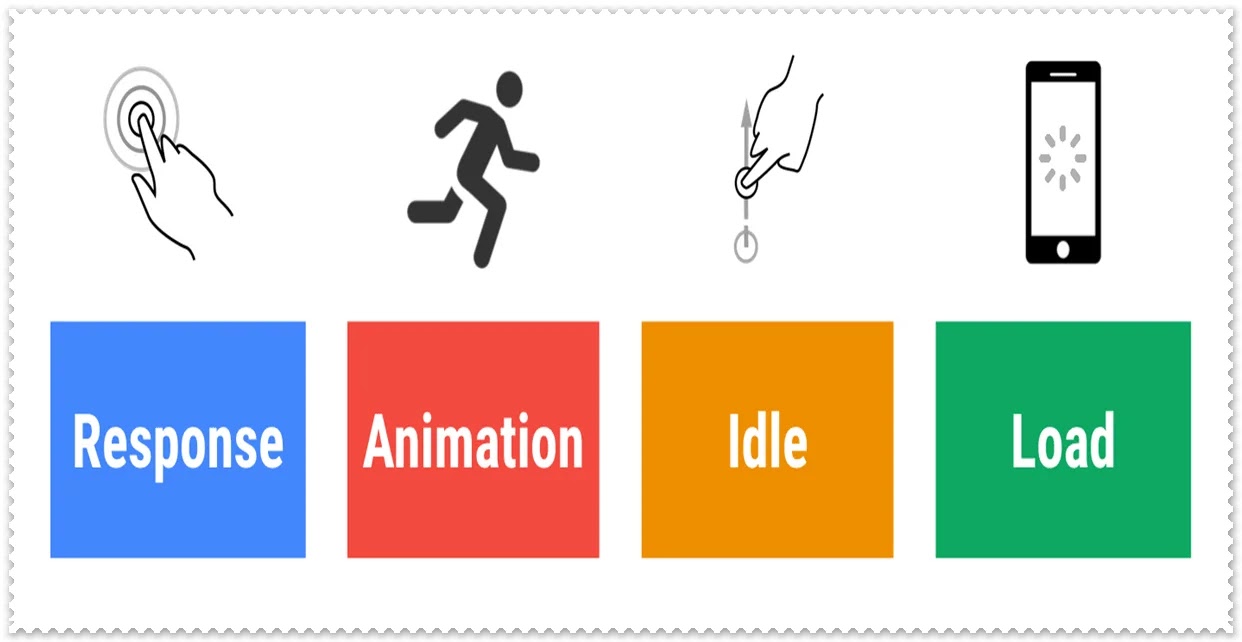 Top 10  Design Trends and  Development Trends in 2021