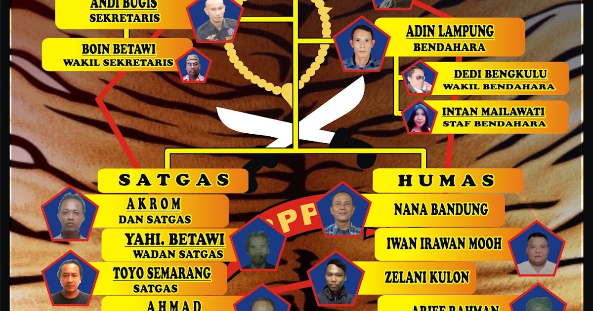 Bppkb Banten Ranting Setu Jaktim Struktur Kepengurusan Bppkb Banten Renting Setu Cipayung Jakarta Timur