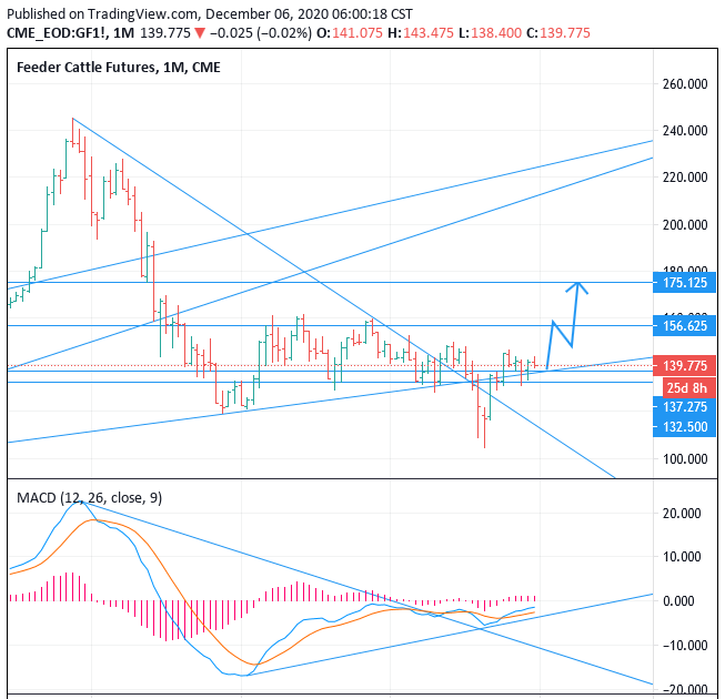 feeder cattle futures april 2016 feeder cattle futures april 2016