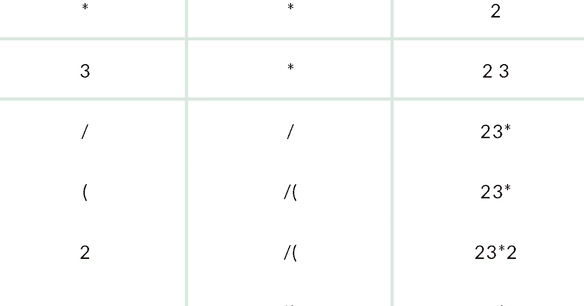 Infix to postfix converter