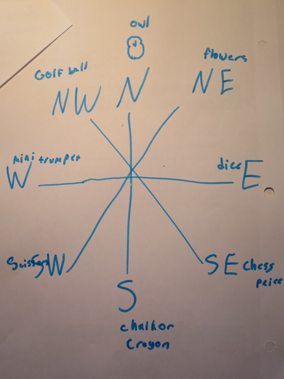 Living by the Guide Law Compass Kim's Game