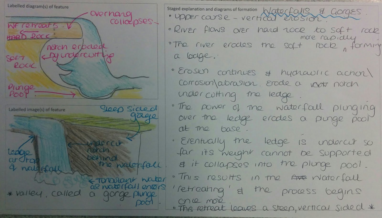 WPS Geography Examples of River Landform notes AS