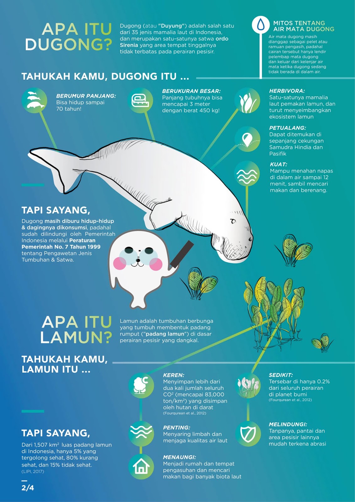 Lamunan Dugong Di Bawah Bayang Manusia Wong Nyasar