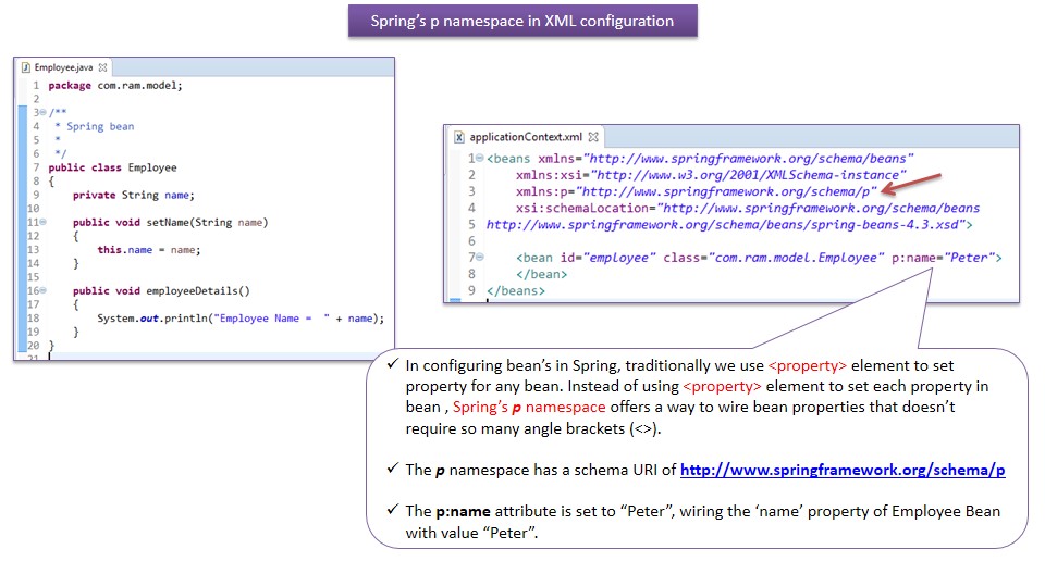 JAVA EE: What is Spring’s p namespace in XML configuration