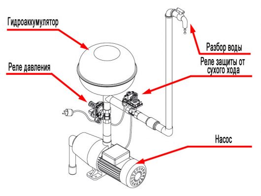 Настройка реле давления 