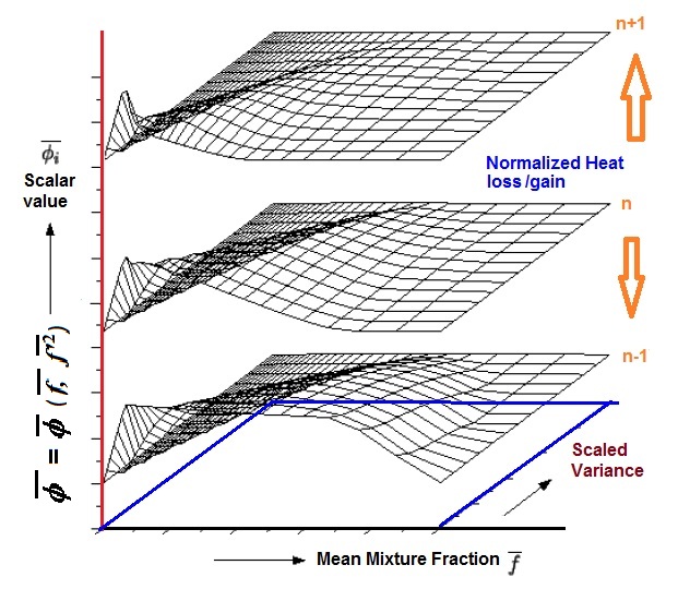 CFD Modeling of Turbulent Combustion · CFD Flow Engineering