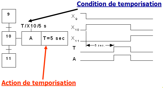 Exposé sur le grafcet
