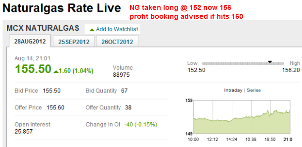 Mcx Commodity Natural Gas Live Price Mcx Commodity Natural Gas Live Price