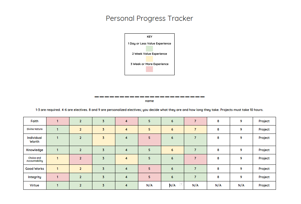 Personal Progress Chart