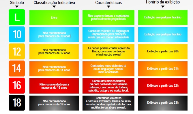 [Imagem: classificação.bmp]