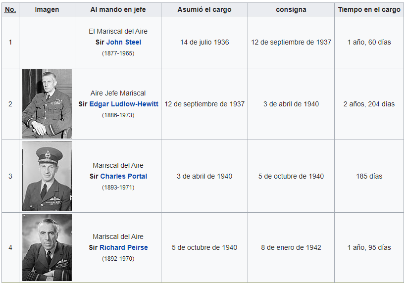 HISTORIAS DE LA AVIACIÓN UNIDADES AÉREAS BRITÁNICAS DE LA II GUERRA