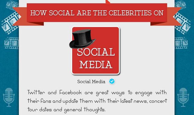 Image: How Social are the Celebrities on Social Media